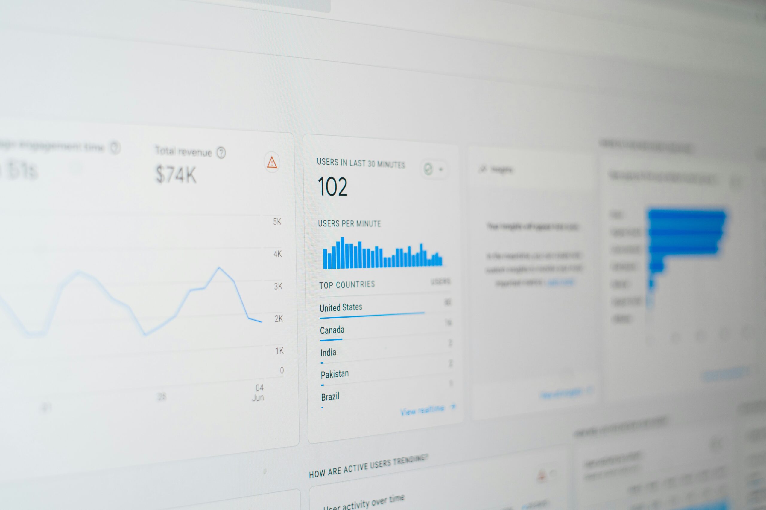 Unlocking E-Commerce Success with Google Analytics 4: Advanced Insights for Data-Driven Decisions